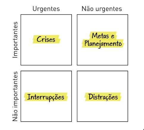 Matriz Urgente-Importante